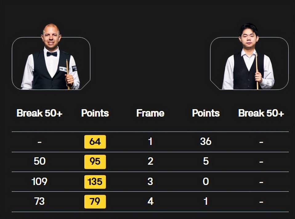 争夺, 强势晋级, 顽强扳回一 争夺, 强势晋级, 顽强扳回一